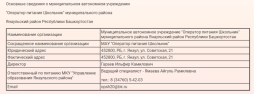 Основные сведения о муниципальном автономном учреждении "Оператор питания Школьник" муниципального района Янаульский район Республики Башкортостан